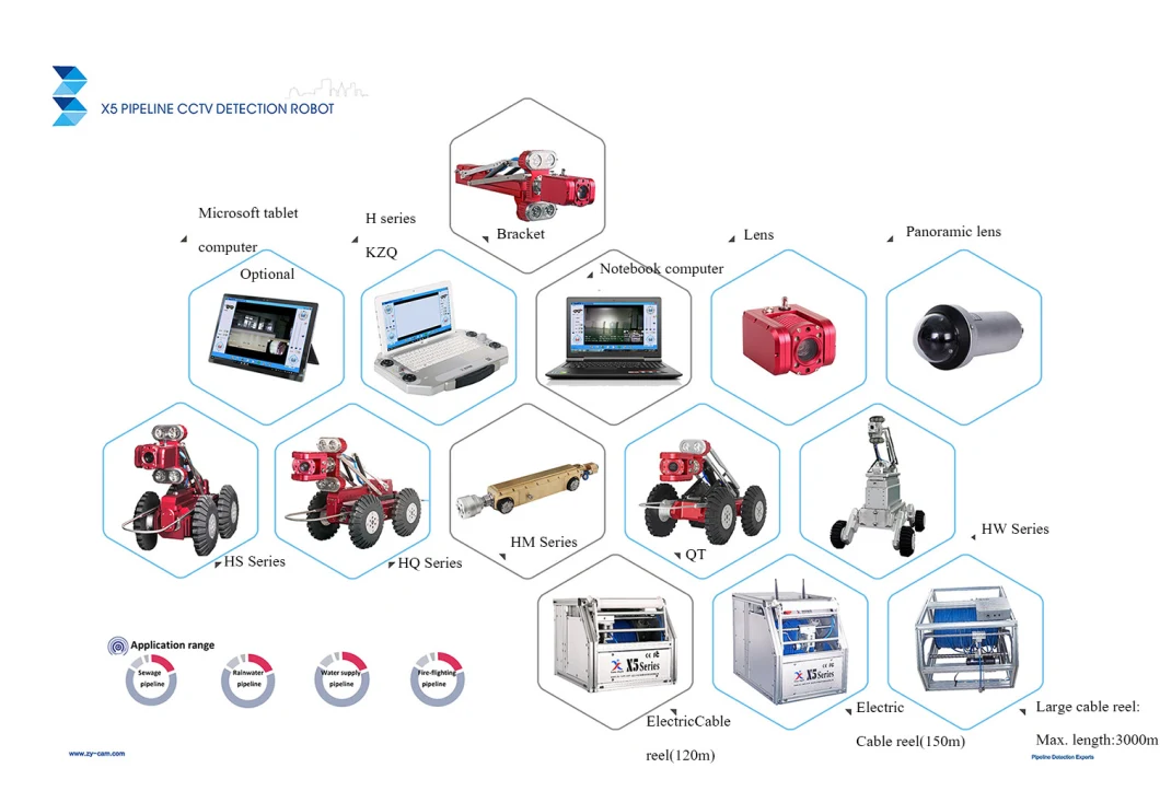 Pipeline CCTV Inspection Crawler